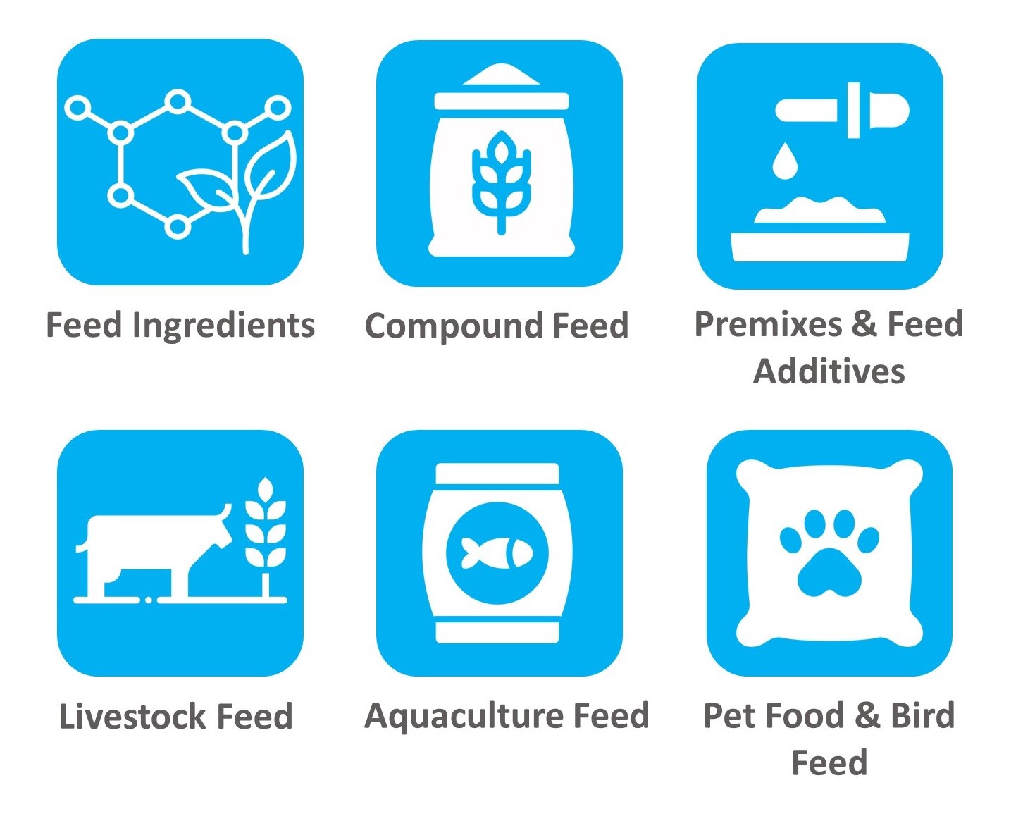Feed testing